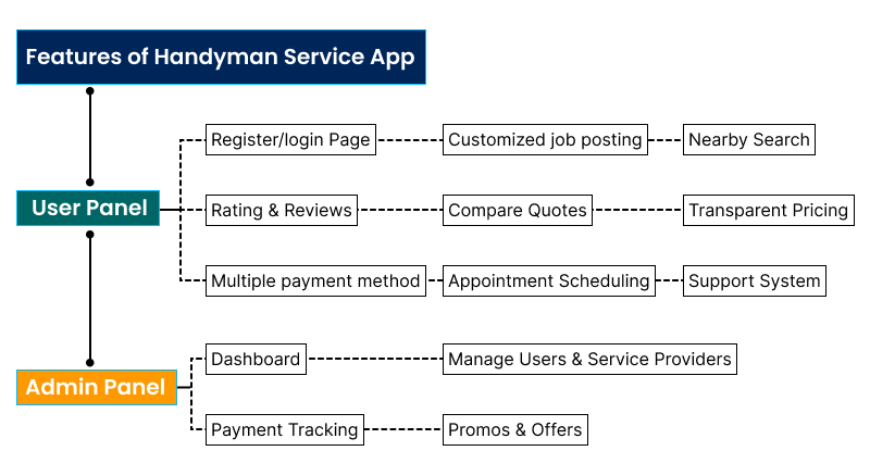 handyman service app