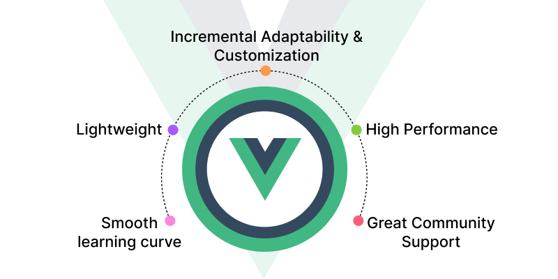 what makes vuejs popular