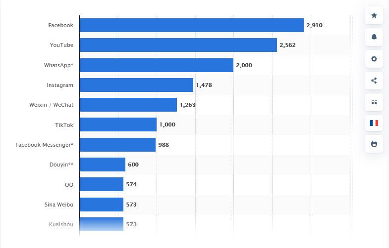 active users