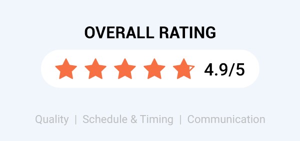 GoodFirms-rating