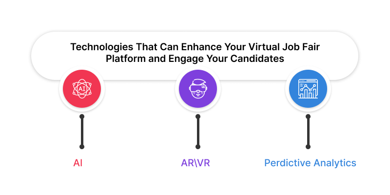 technologies for virtual job fair platform