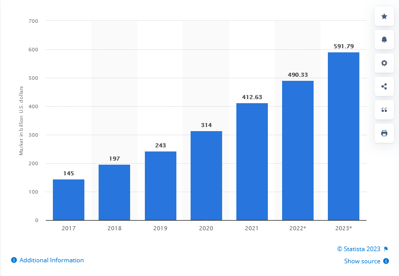 cloud market growth