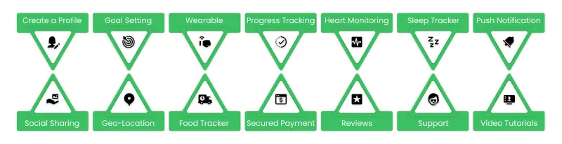 features of fitness coach app