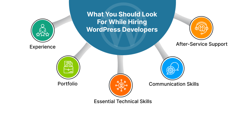 hiring WordPress developers