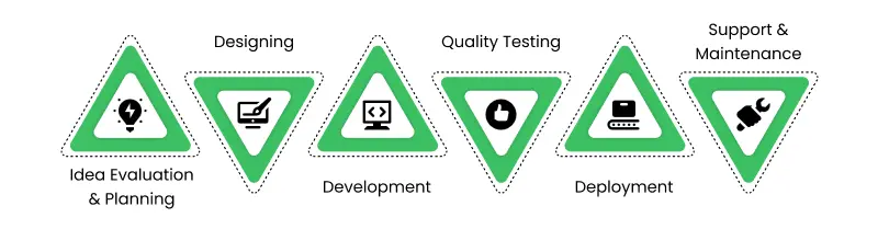 how to build fitness apps