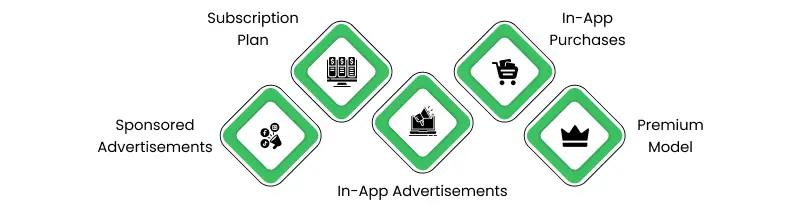 monetize your fitness apps