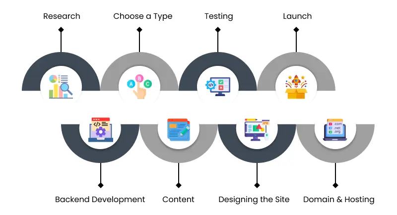 how to build a real estate website in 8 steps