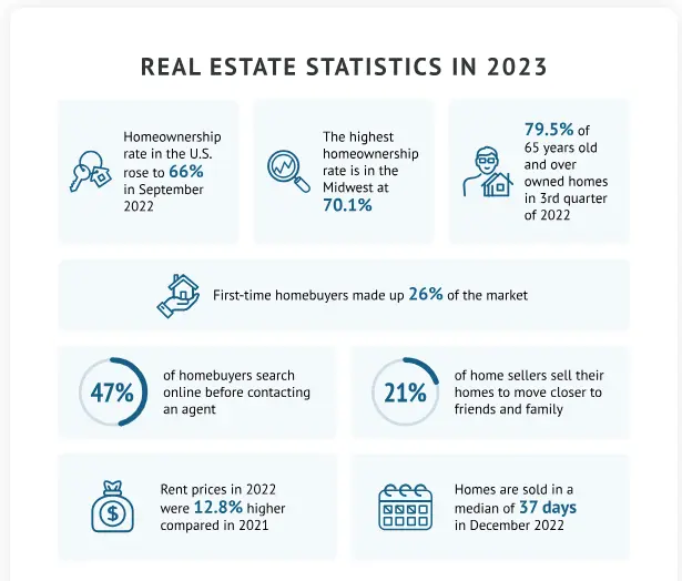real estate marketing statics 2023
