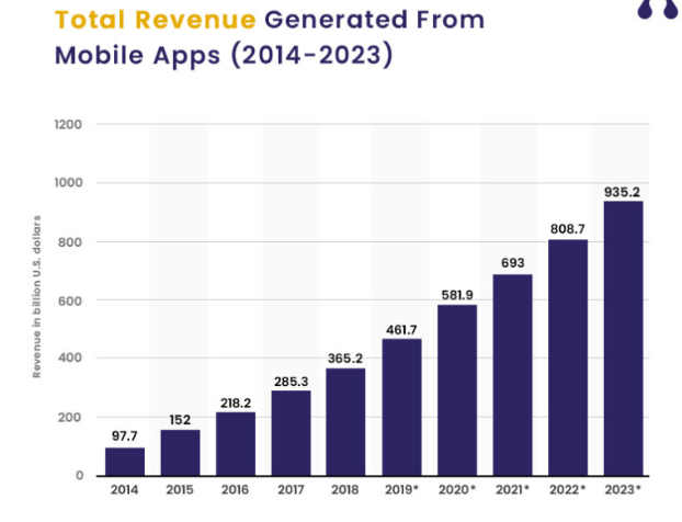 revenue-generated-from-mobile-apps