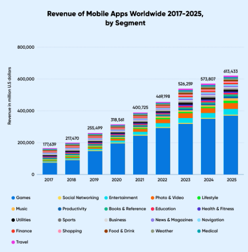 revenue-of-mobile-apps