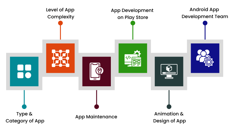 app-development-cost-factors