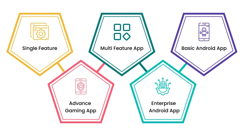 how-much-android-app-development-cost