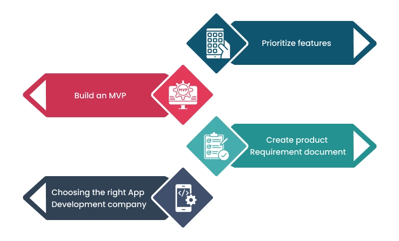 how-to-reduce-android-app-development-cost