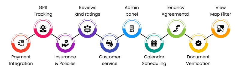 features in car rental app
