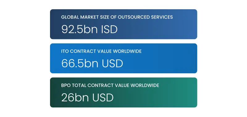 ai market growth projetions