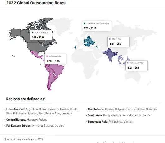 global-outsourcing-rates