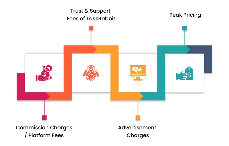 monetization of TaskRabbit