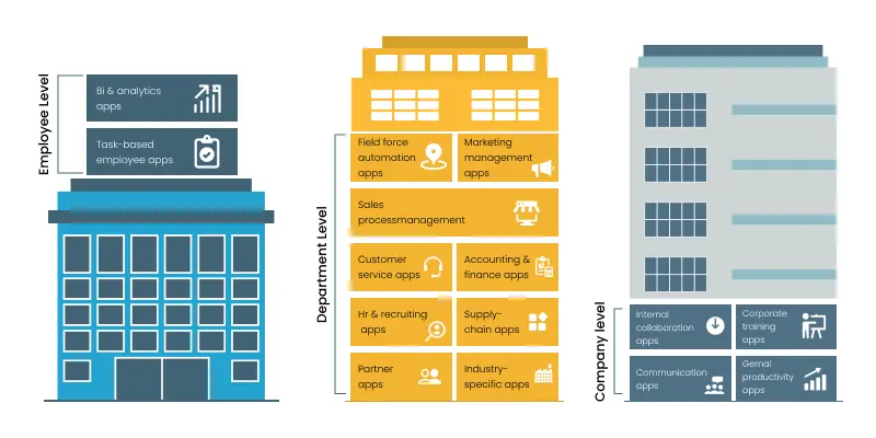 types of enterprise mobile apps