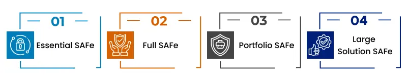 4 levels of scaled agile framework