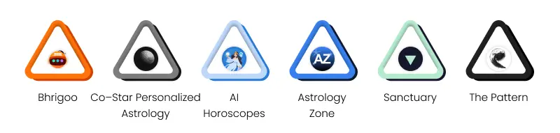 ai and ml based astrology apps