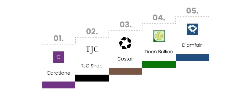 AR Jewelry Shopping apps