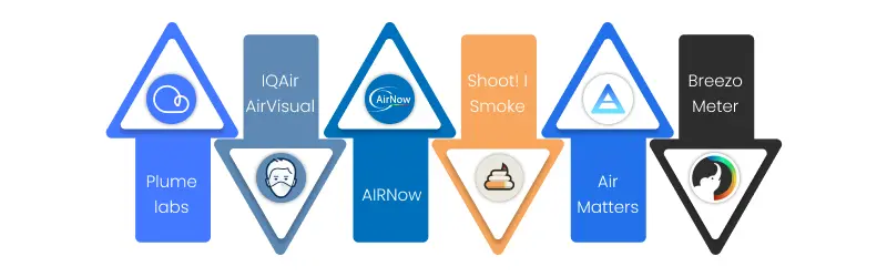 Air Pollution Monitoring Apps