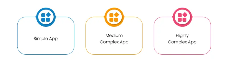 app complexcity