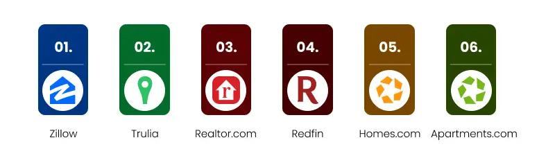 AR Based Real Estate Apps