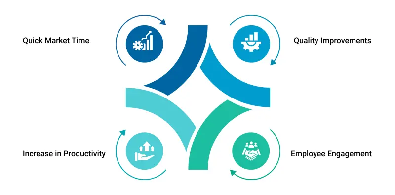 benefits of scaled agile frameworks