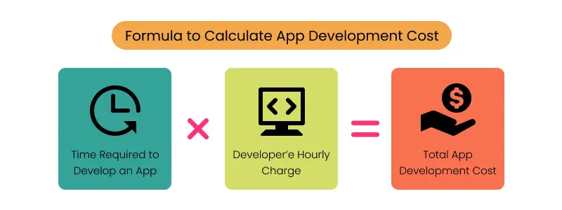 formula to calculate app