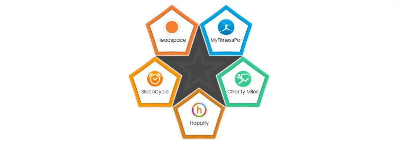 IoT-Based Cattle Health Monitoring Apps