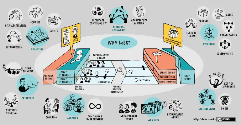 large scale scrum