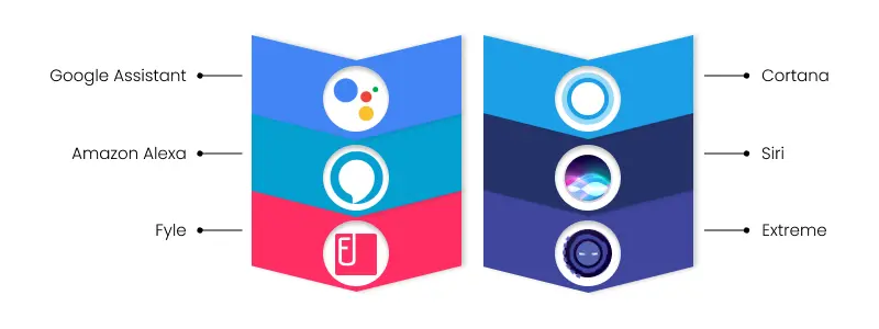 Online Virtual Assistant Apps