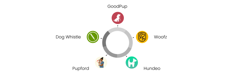 pet training app