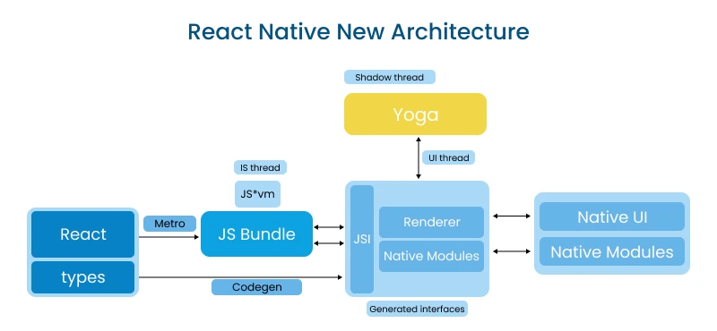 react native new architecture