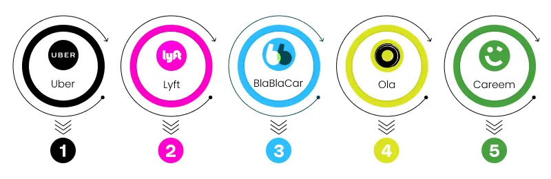 Ride-Sharing Apps