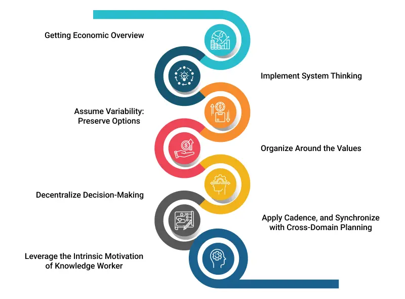 scaled agile framework principles