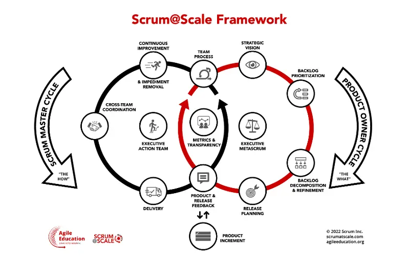 scrum@scale