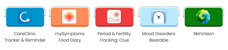 Symptoms Tracking Apps: