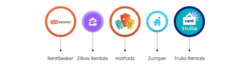 tenant finder apps
