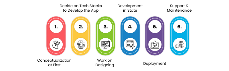 build apps like dave
