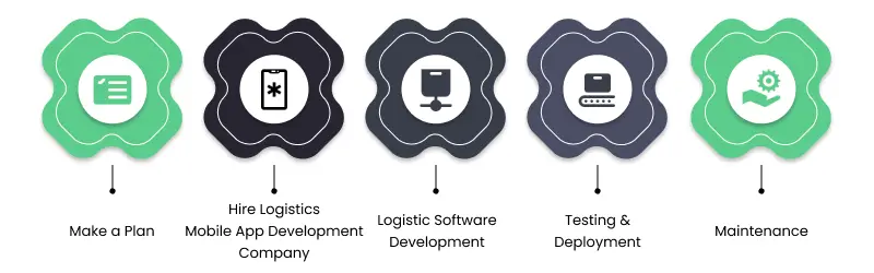 logistics software development guide