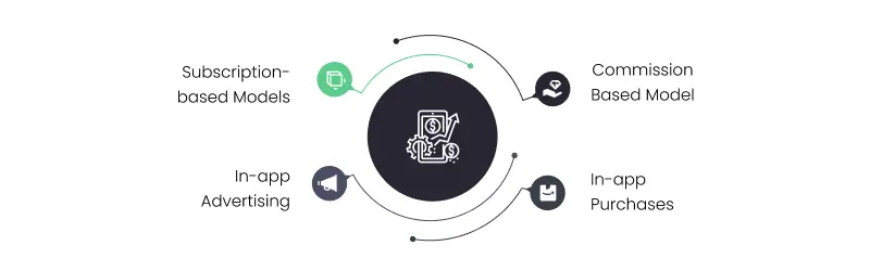 monetize logistics software development
