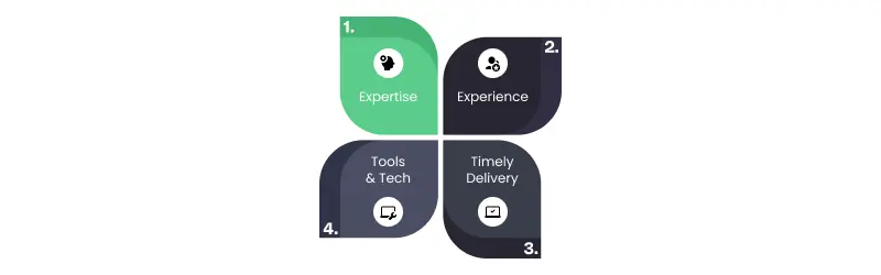 why choose konstant for logistics software development