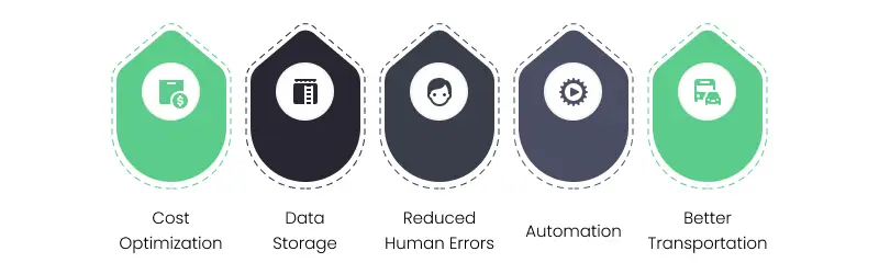 why company need logistics software development