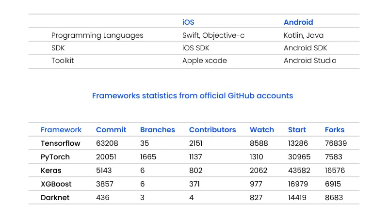 frameworks statistics