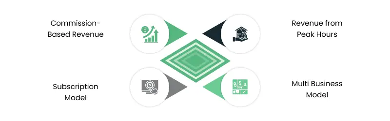 lyft business model