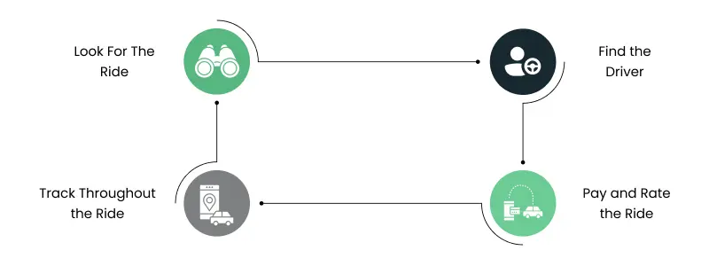 lyft works for riders
