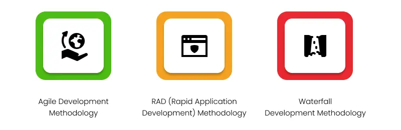 application development methodologies