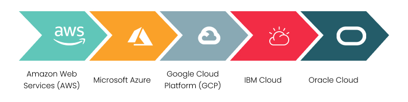 cloud app development platforms